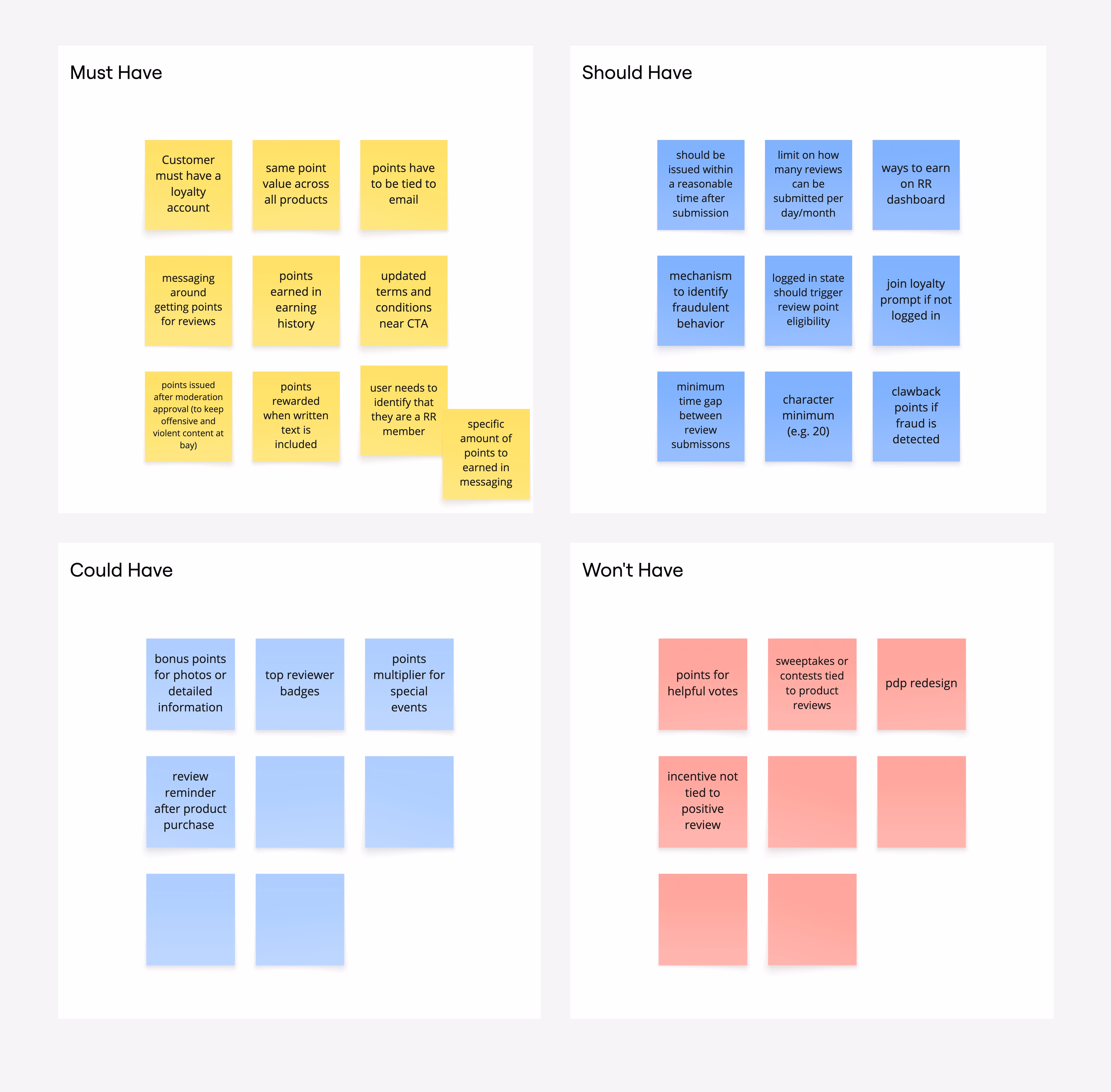 MoSCoW prioritization board sorting review incentive requirements into Must Have, Should Have, Could Have, and Won't Have